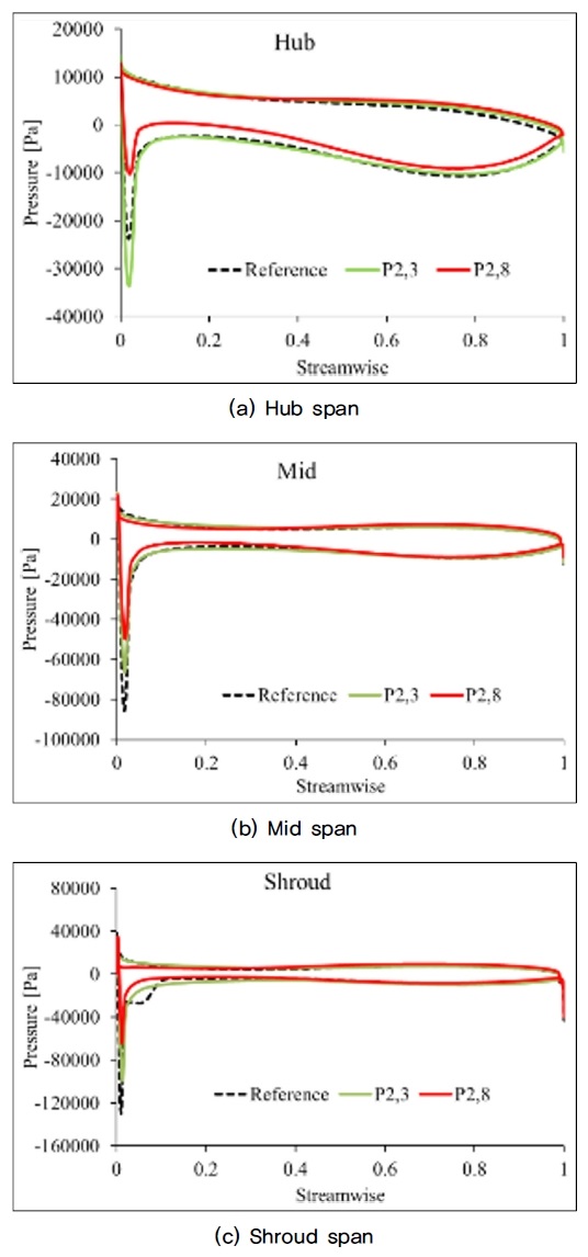 Fig. 9.