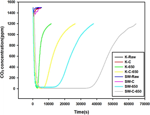 Fig. 9.