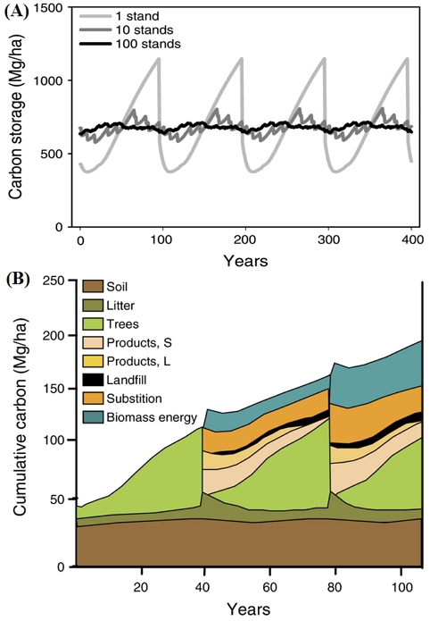 Fig. 2. Fig. 2.