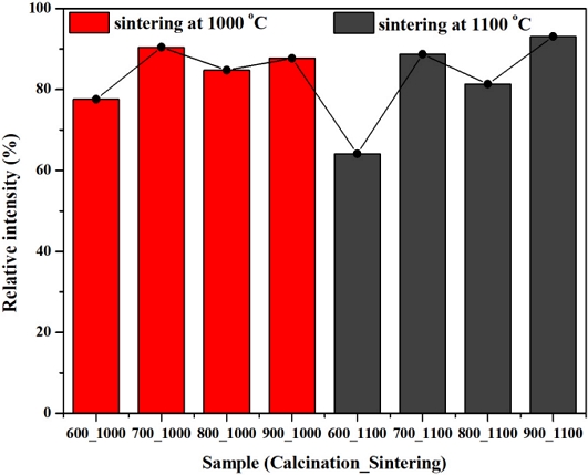Fig. 6.
