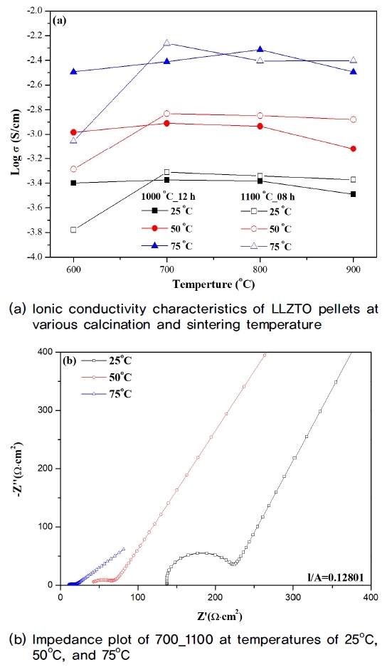 Fig. 9.