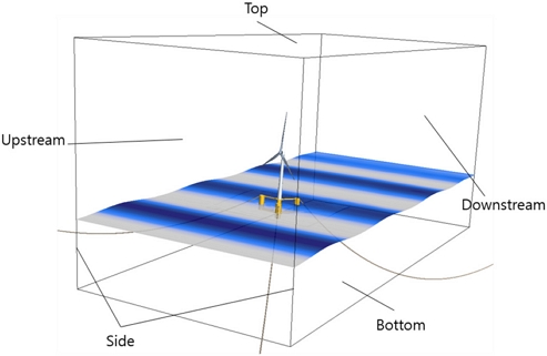 Fig. 2.