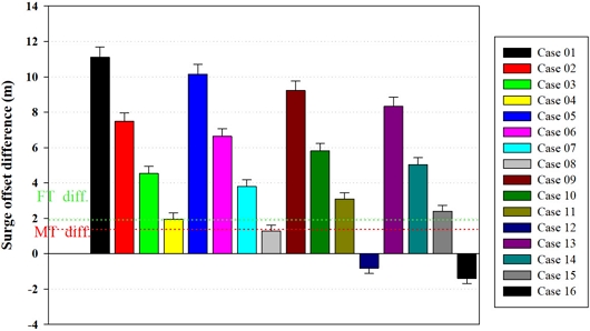 Fig. 10.