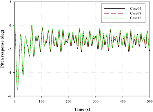 Fig. 13.