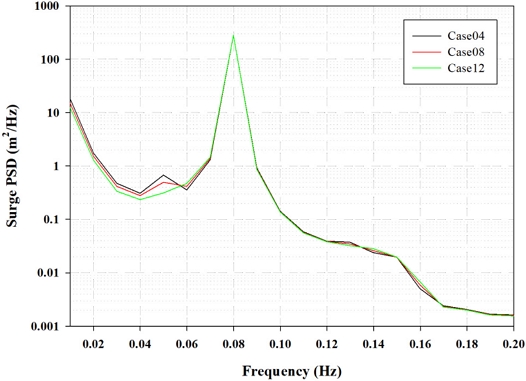 Fig. 14.