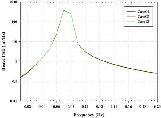 Fig. 15.