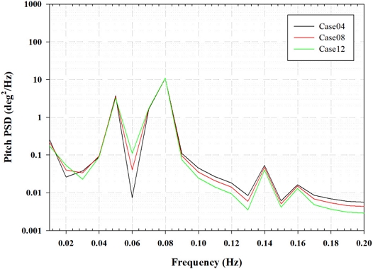 Fig. 16.
