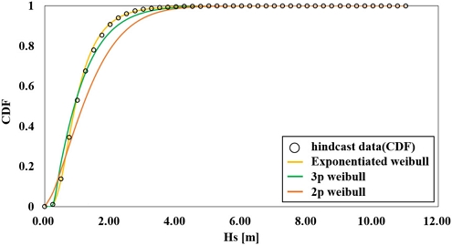 Fig. 9.