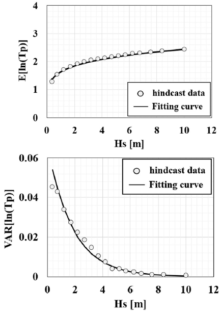 Fig. 10.