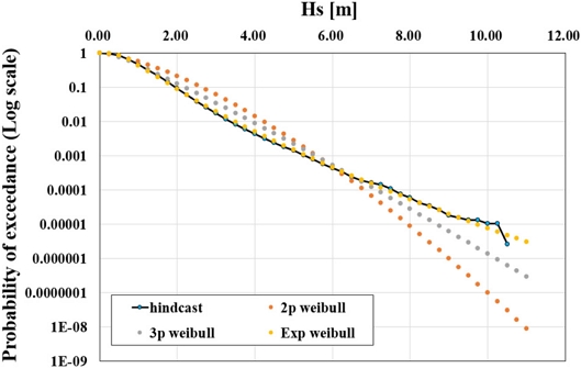 Fig. 11.