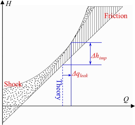 Fig. 10.