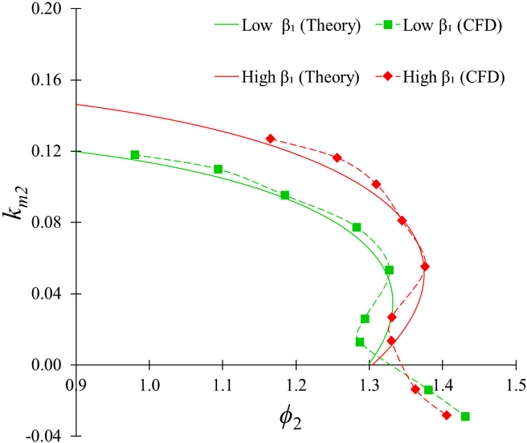 Fig. 11.