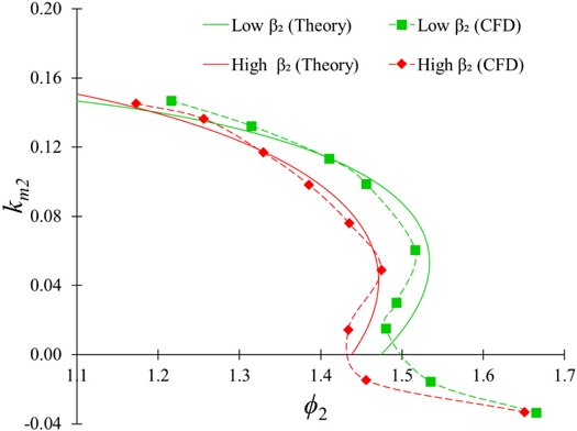 Fig. 12.