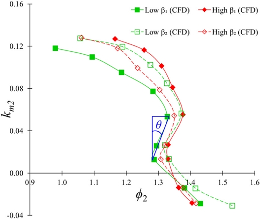 Fig. 13.