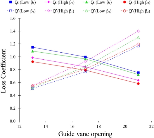 Fig. 14.