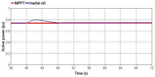 Fig. 7.