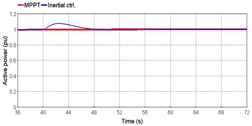 Fig. 8.