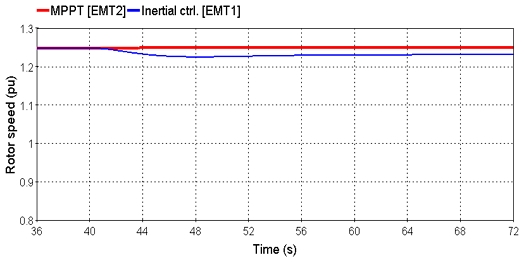 Fig. 10.