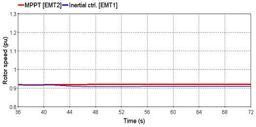 Fig. 11.