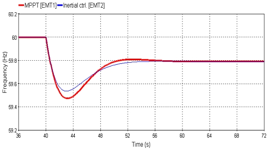Fig. 13.