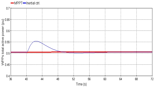 Fig. 14.