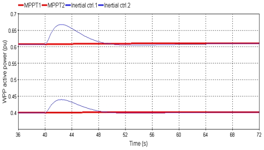 Fig. 15.