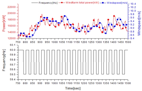 Fig. 16.