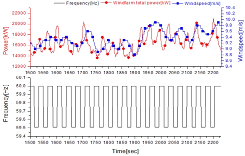 Fig. 17.