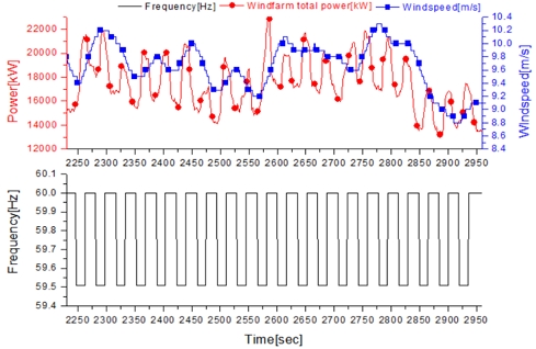 Fig. 18.