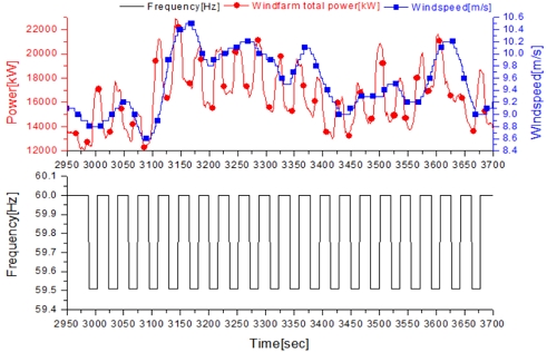 Fig. 19.