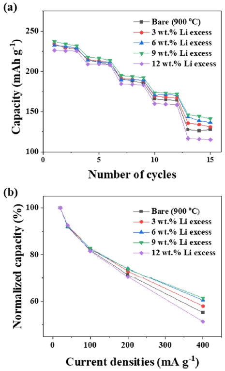 Fig. 6. Fig. 6.