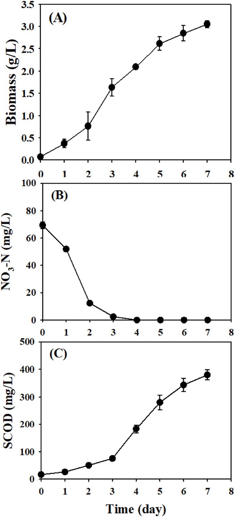 Fig. 1. Fig. 1.