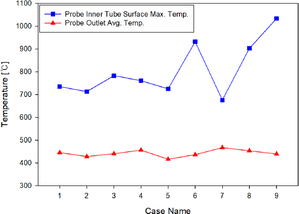 Fig. 13.