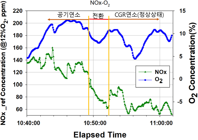 Fig. 8.