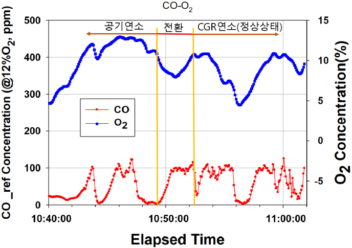 Fig. 9.
