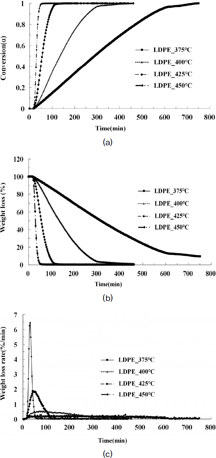 Fig. 3. Fig. 3.