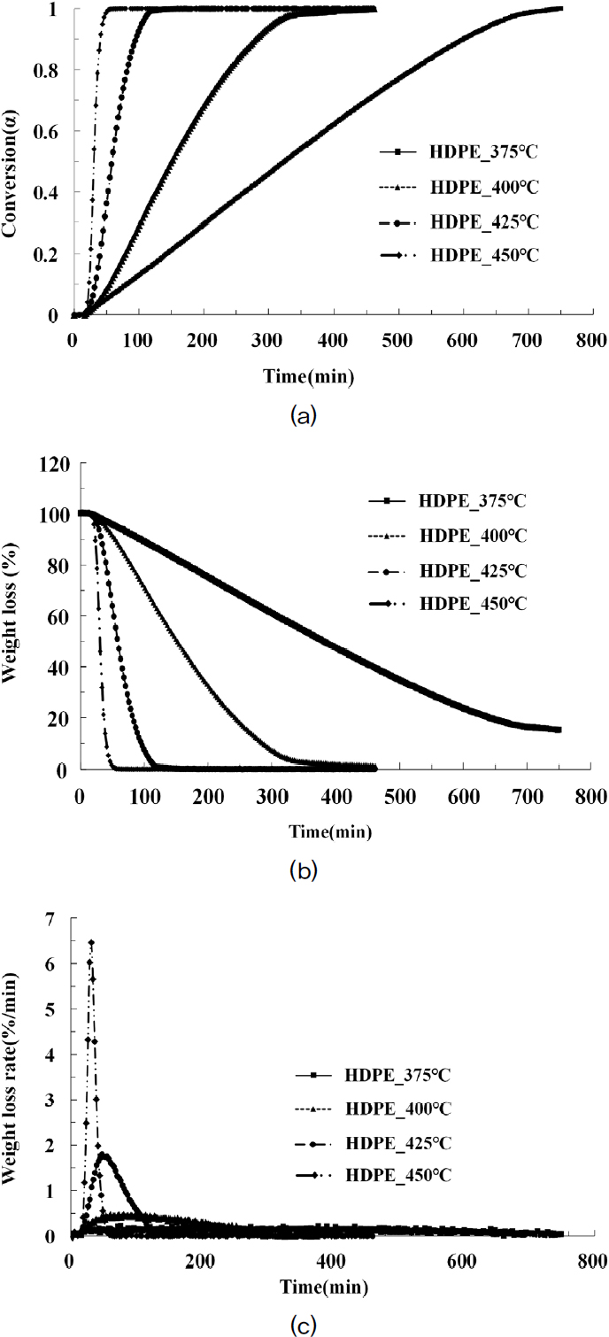 Fig. 4. Fig. 4.