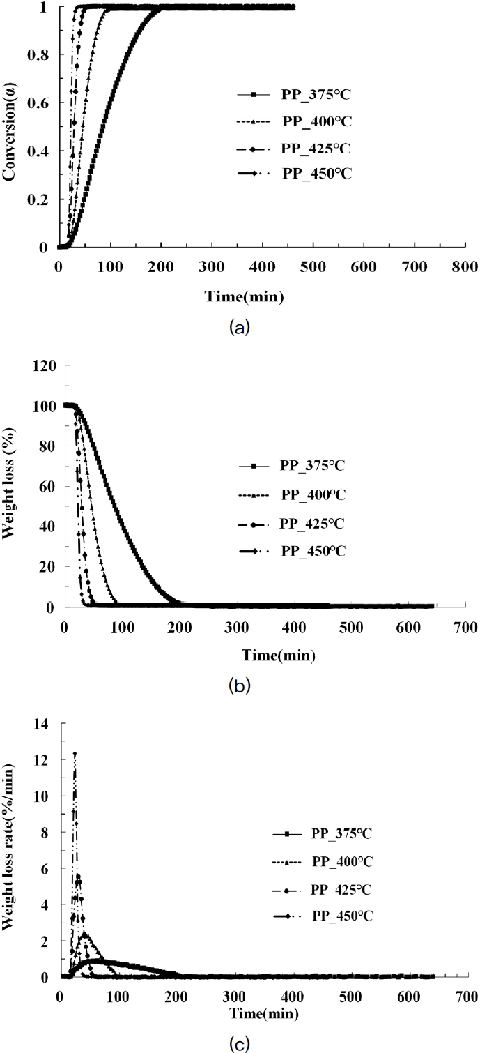 Fig. 5. Fig. 5.