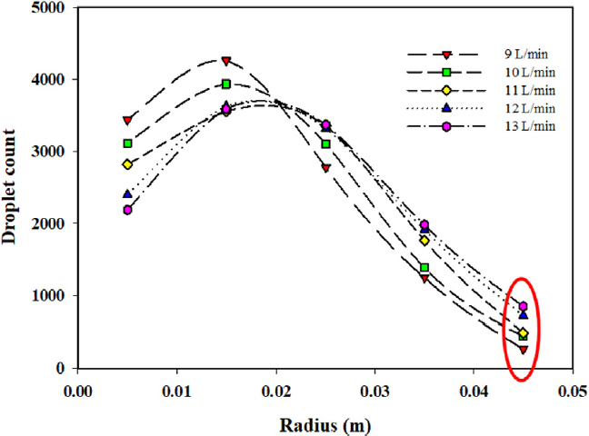 Fig. 8.