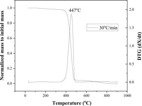 Fig. 3.