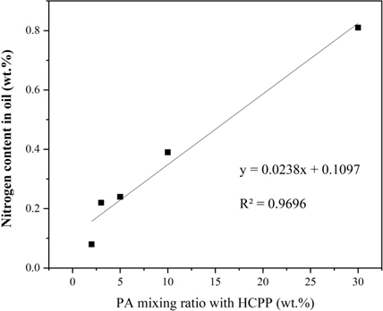Fig. 8.