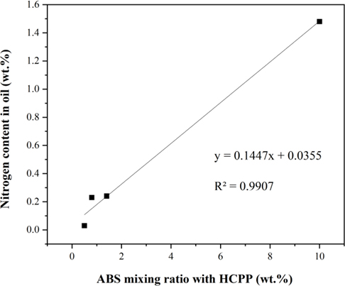 Fig. 9.