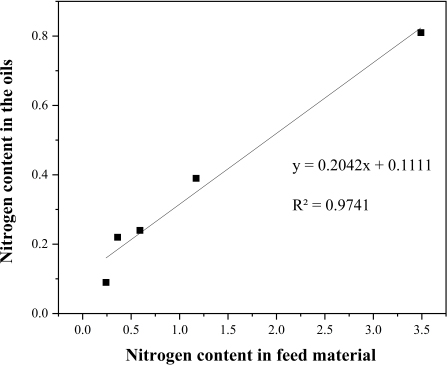 Fig. 10.