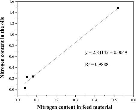 Fig. 11.
