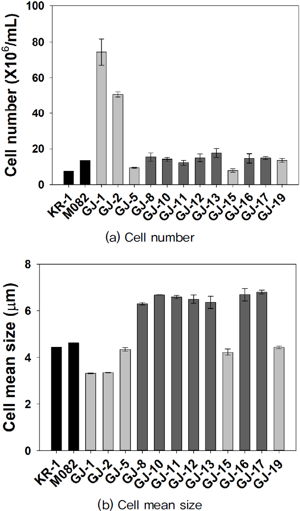 Fig. 2. Fig. 2.