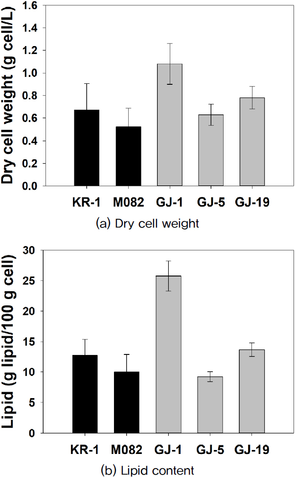 Fig. 3. Fig. 3.