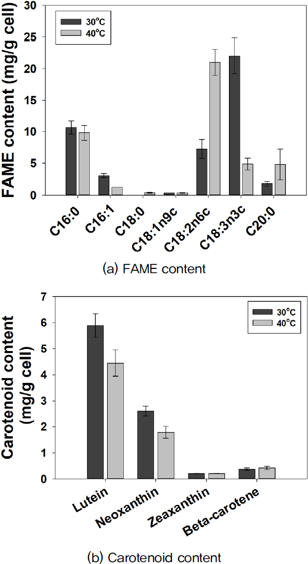 Fig. 6. Fig. 6.