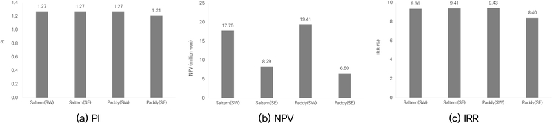 Fig. 2. Fig. 2.
