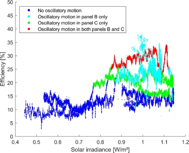 Fig. 11. Fig. 11.