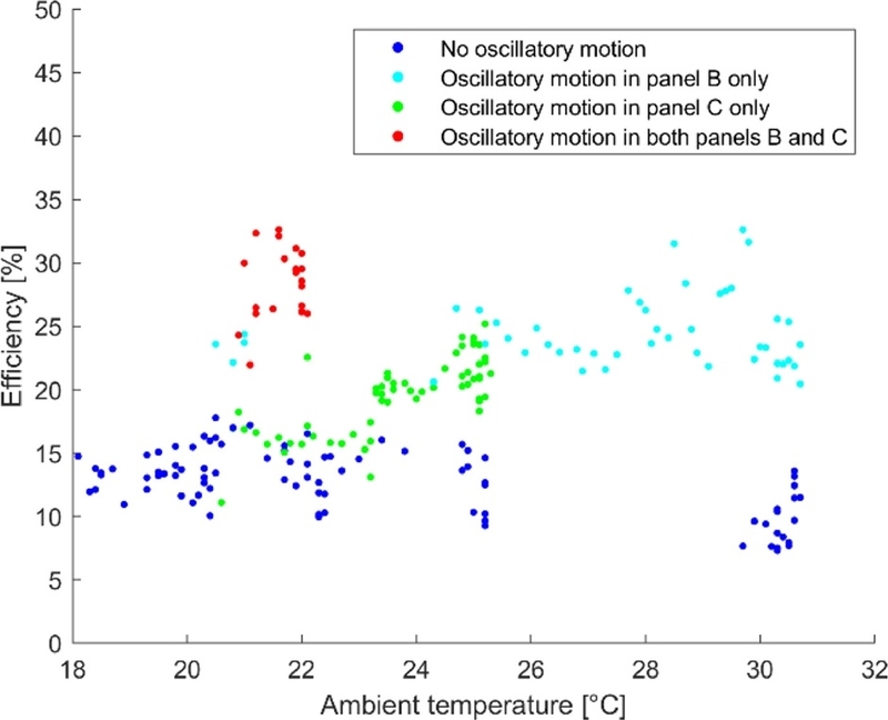 Fig. 12. Fig. 12.